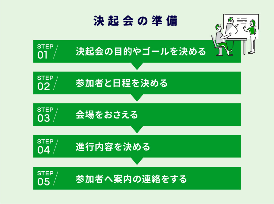 決起会とは？準備や当日の流れ・成功させるためのポイントなどを解説